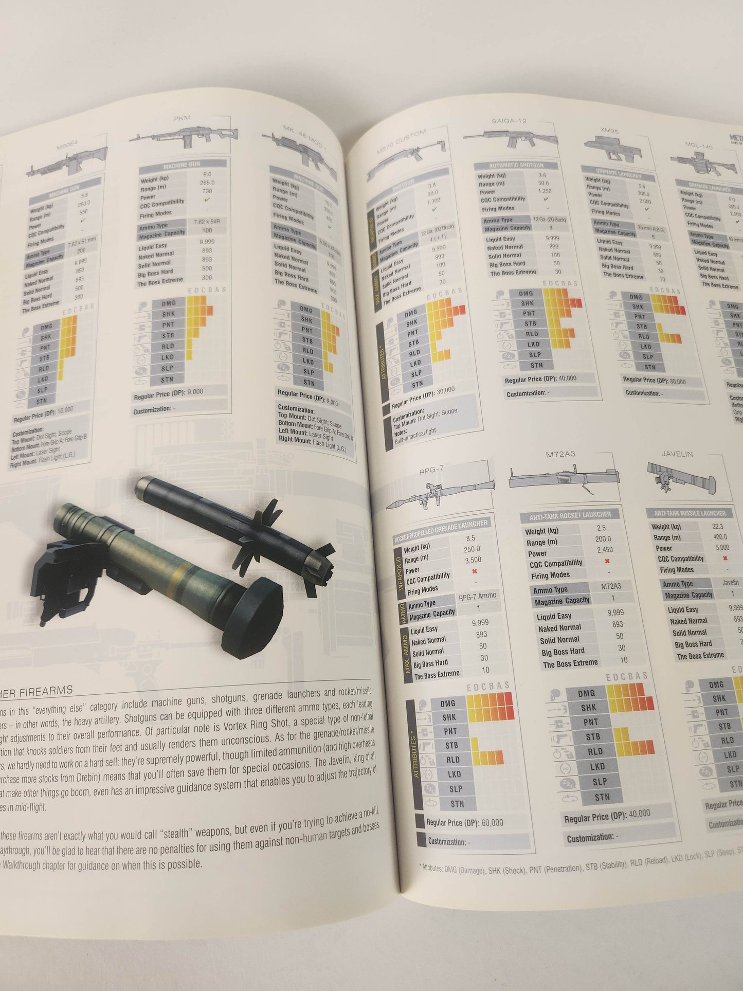 Metal Gear Solid 4 Guidebook - Feniks Gameshop