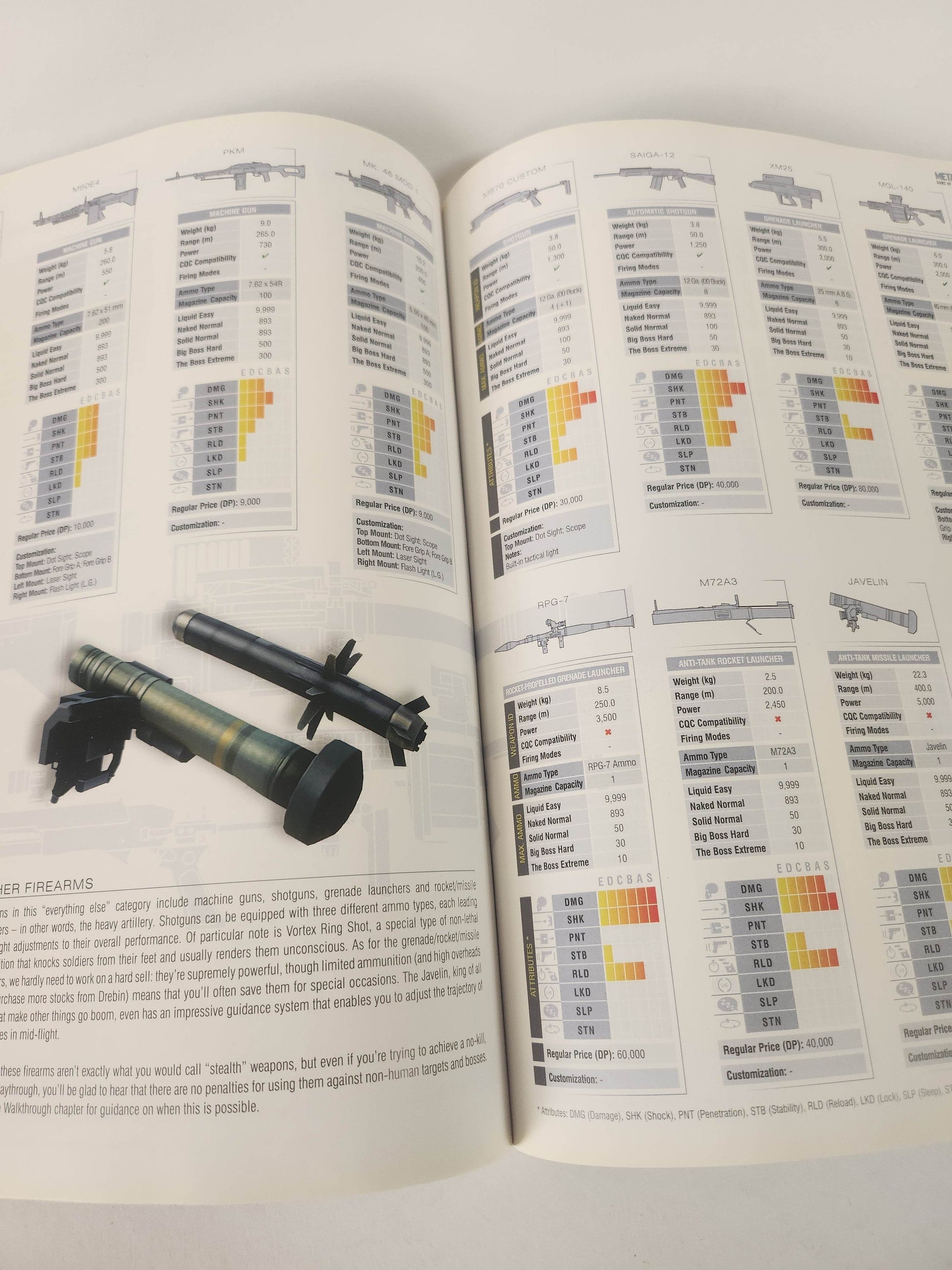 Metal Gear Solid 4 Guidebook - Feniks Gameshop